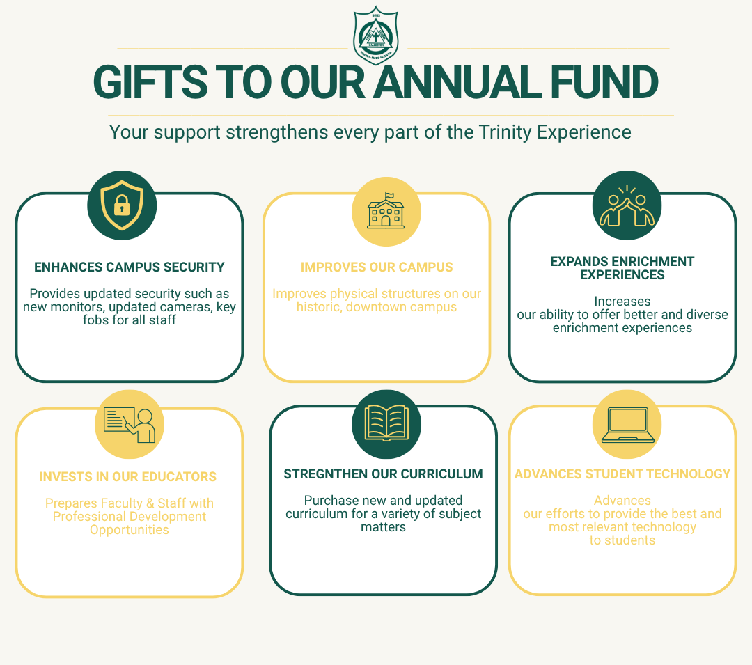 Infographic titled “Gifts to Our Annual Fund” with the Trinity Episcopal School crest at the top and the subtitle “Your support strengthens every part of the Trinity Experience.” Six illustrated benefit cards explain how donations support the school: enhancing campus security with updated monitors and cameras, improving campus facilities, expanding enrichment experiences, investing in educator professional development, strengthening curriculum resources, and advancing student technology.